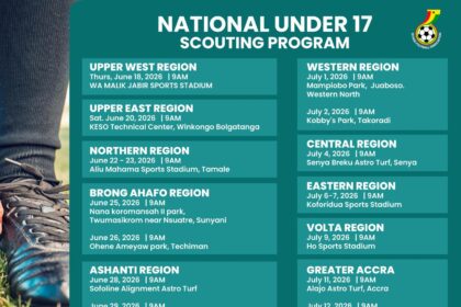 Coach Kassim Mingle Leads Nationwide Talent Hunt for Next Black Starlets Generation