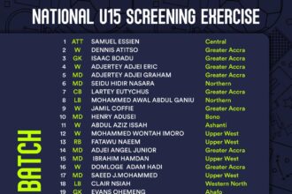 National U-15 Boys begin screening exercise ahead of FIFA U-15 World Cup and Festival Azerbaijan 2026
