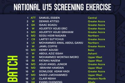 National U-15 Boys begin screening exercise ahead of FIFA U-15 World Cup and Festival Azerbaijan 2026