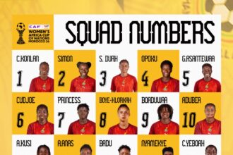 Black Queens confirm jersey numbers for WAFCON 2026