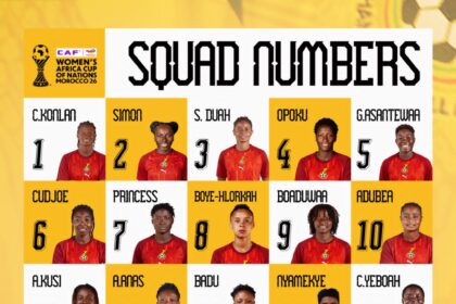 Black Queens confirm jersey numbers for WAFCON 2026
