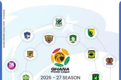 Eighteen Clubs confirmed for 2026/27 Ghana Premier League season