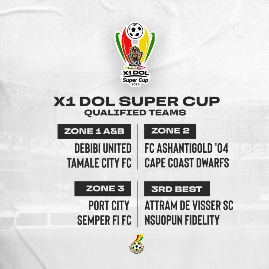 Eight Clubs Confirmed for 2026 X1 DOL Super Cup