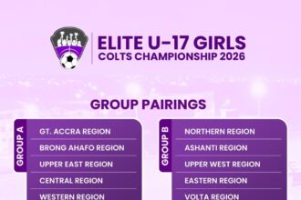 Elite U-17 Girls Colts Championship 2026 group pairings confirmed