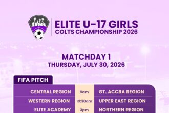 U-17 Elite Girls Championship to kick off at Ghanaman Soccer Centre of Excellence – Prampram on Thursday