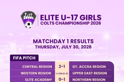 Central Region begin title defence With 2-1 win over Greater Accra in Elite U17 Girls Colts Championship opener