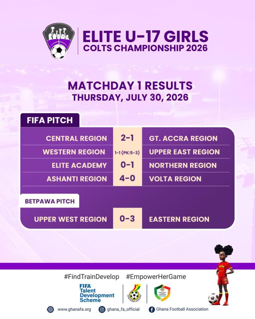 Central Region begin title defence With 2-1 win over Greater Accra in Elite U17 Girls Colts Championship opener