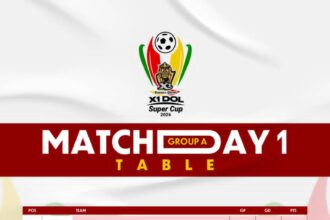 X1 Energy Drink DOL Super Cup Table: Ebusua Dwarfs top Group A after Matchday One