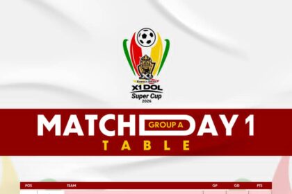 X1 Energy Drink DOL Super Cup Table: Ebusua Dwarfs top Group A after Matchday One