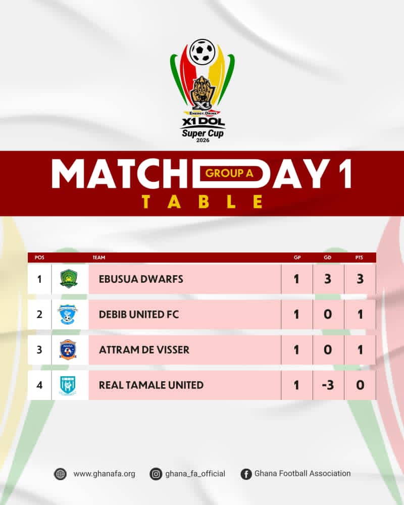 X1 Energy Drink DOL Super Cup Table: Ebusua Dwarfs top Group A after Matchday One