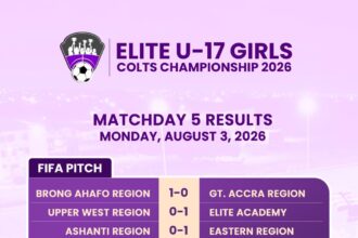 Elite U17 Girls: GFA Elite Academy overcome Upper West, Eastern beat Ashanti