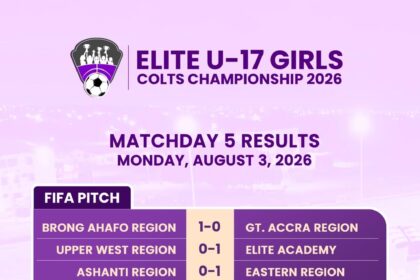 Elite U17 Girls: GFA Elite Academy overcome Upper West, Eastern beat Ashanti