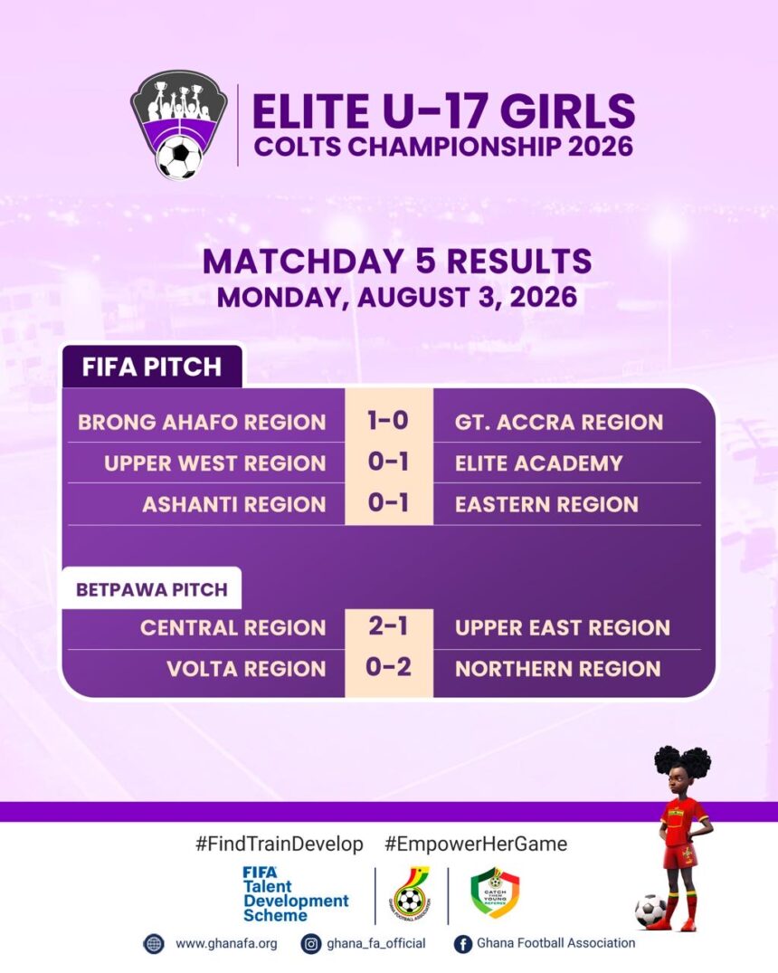 Elite U17 Girls: GFA Elite Academy overcome Upper West, Eastern beat Ashanti