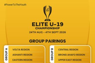 2026 MTN Elite U-19 draw throws up exciting group battles