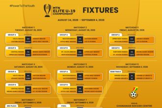 MTN Elite U-19 Championship: Full 2026 fixtures announced