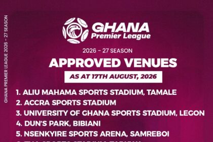 GFA confirms 14 approved venues for 2026/27 Ghana Premier League