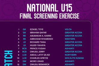 51 players enter final U-15 screening as Ghana steps up for FIFA U-15 World Cup preparations