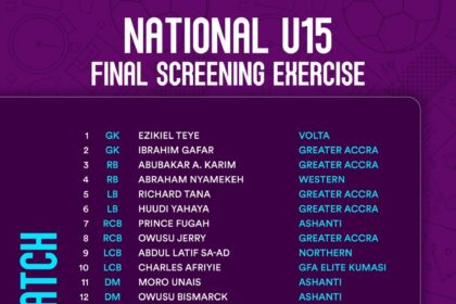 51 players enter final U-15 screening as Ghana steps up for FIFA U-15 World Cup preparations