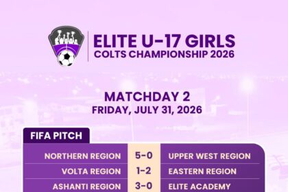 Northern Region record emphatic 5-0 win over Upper West in Elite U17 Girls Colts Championship