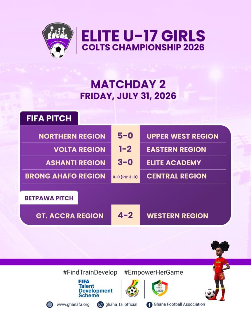 Northern Region record emphatic 5-0 win over Upper West in Elite U17 Girls Colts Championship