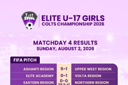 Ashanti thrash Upper West 5-1 as Volta, Central, Eastern also secure wins
