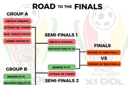 X1 Energy Drink DOL Super Cup: Road to the Final — Four teams set for Semi-final showdown