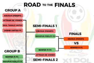 X1 Energy Drink DOL Super Cup Final set: Semper Fi to face Ebusua Dwarfs on Tuesday