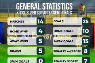 General Statistics of the X1 Energy DOL Super Cup at Semi-Final stage