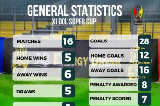 General Statistics of the 2026 X1 Energy Drink DOL Super Cup